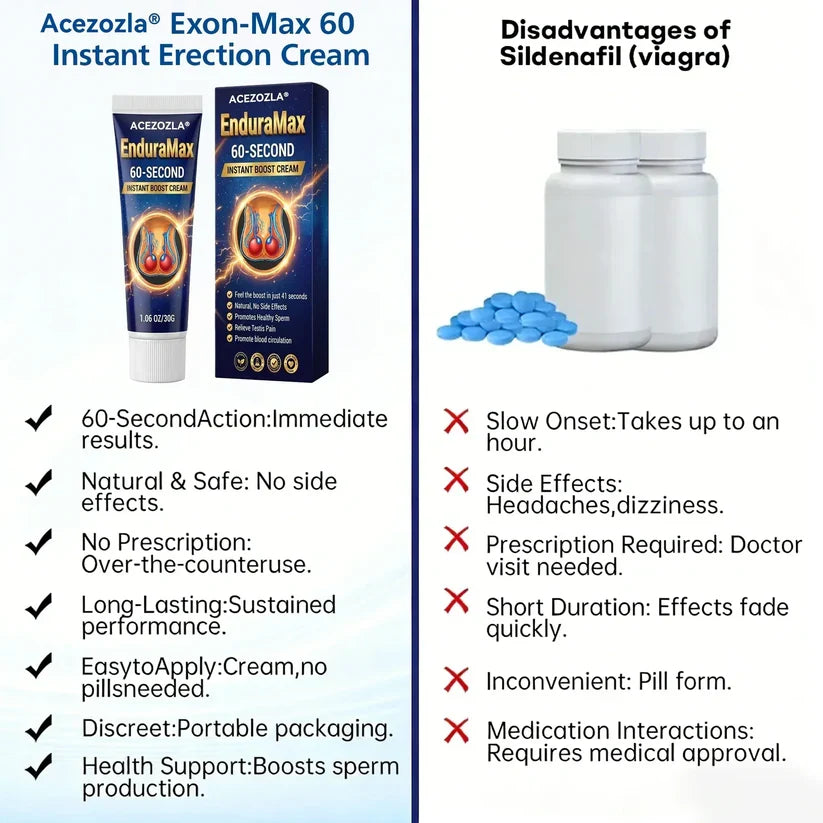 NEYEROS® Exon-Max 60 Instant Erection Cream