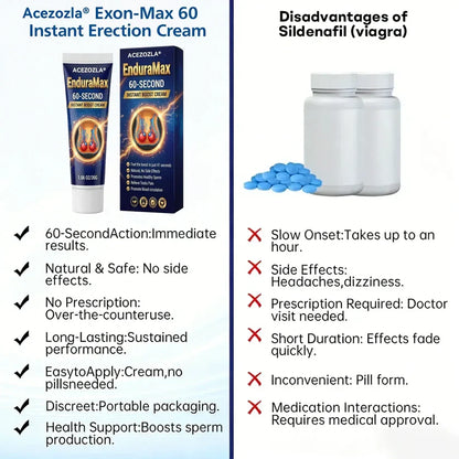 NEYEROS® Exon-Max 60 Instant Erection Cream