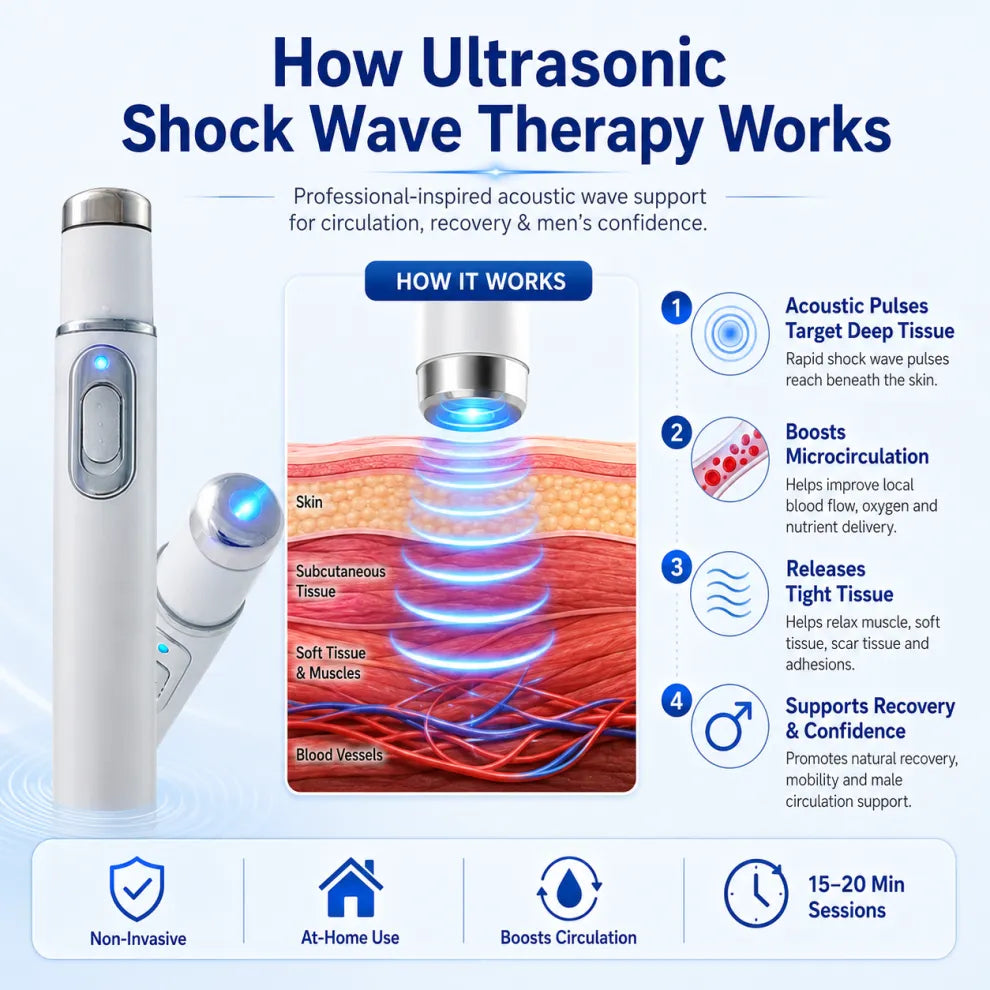 💥NEYEROS®💥 Ultrasonic Shock Wave Therapy Massager
