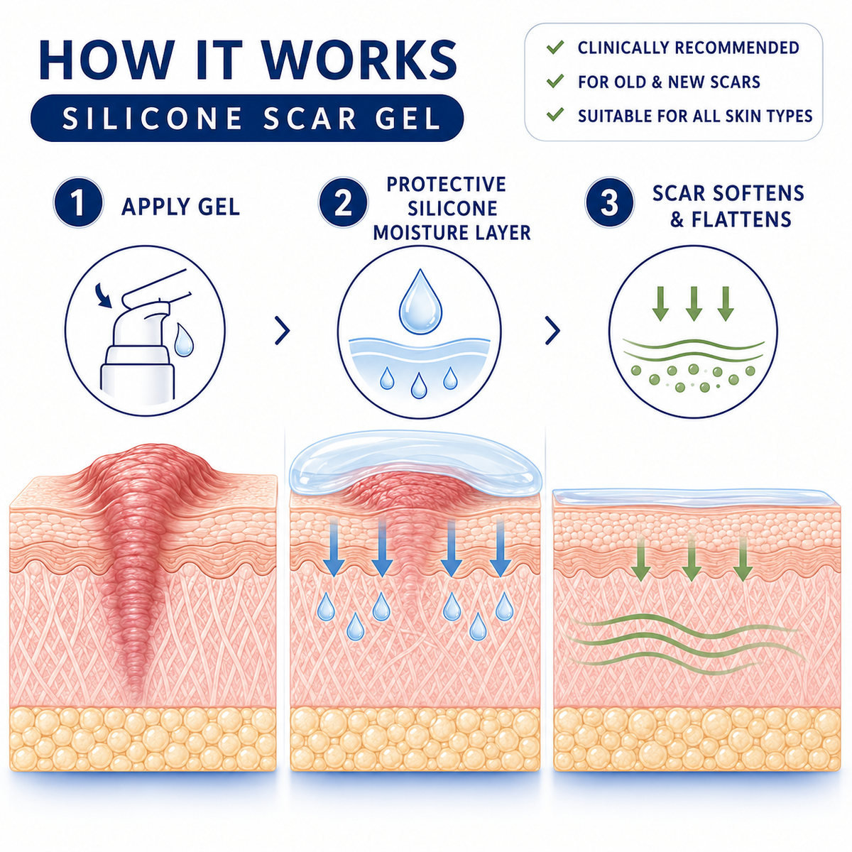 ✨ SILICONE SCAR GEL — Flatten. Soften. Fade.-Q1