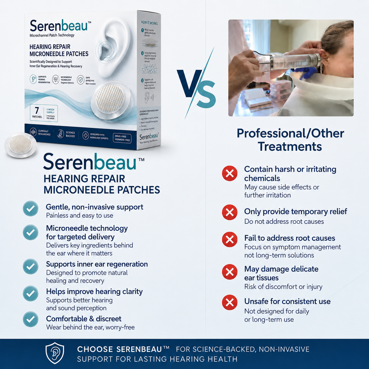 Serenbeau™ HEARING REPAIR MICRONEEDLE PATCHES