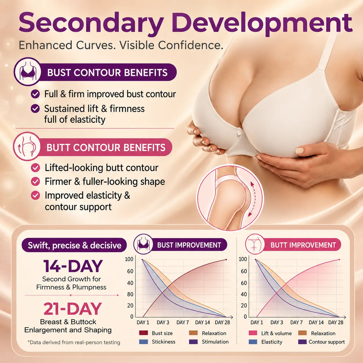 💥NEYEROS® 💥Targeted Breast Enhancement Advanced Nano Microneedle Patch💥💥💥