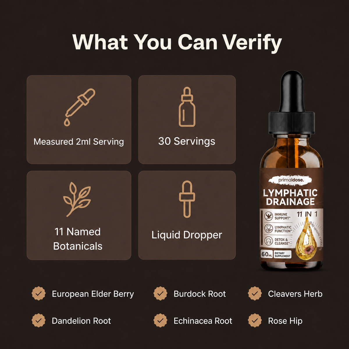 Lymphatic Cutting Drops